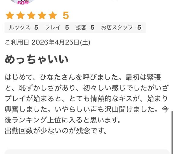 ひなたの写メ日記